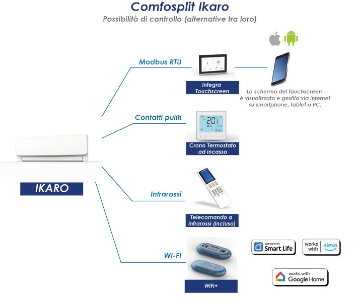 Controllo Comfosplit Ikaro Ideal Clima